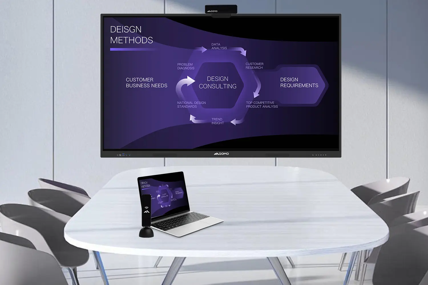 Wireless Screen Sharing Made So Easy
