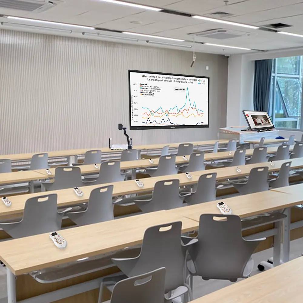Creating a Smart Integrated Classroom: What Do You Need?